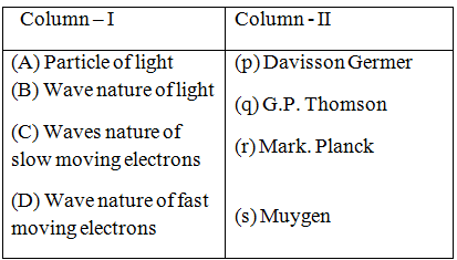 Physics-Dual Nature of Radiation and Matter-67654.png